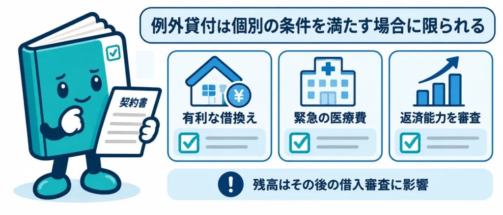 除外貸付は契約の条件に該当すれば計算に含めない