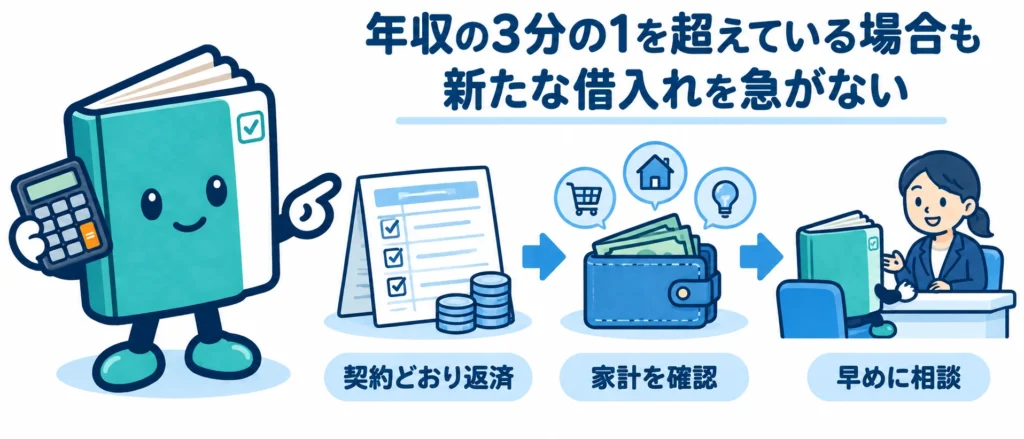 年収の3分の1を超えている場合も新たな借入れを急がない