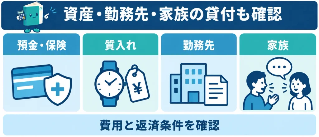 預金・保険・品物と勤務先・家族の貸付を確認する