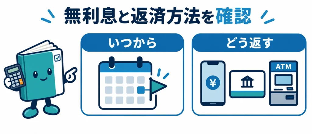 最短即日融資の消費者金融や信販系は無利息の条件と返済方法で選ぶ